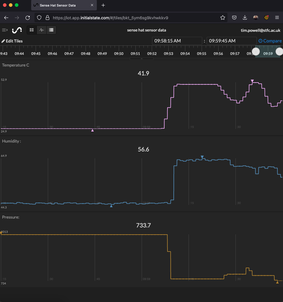 Streamed Data